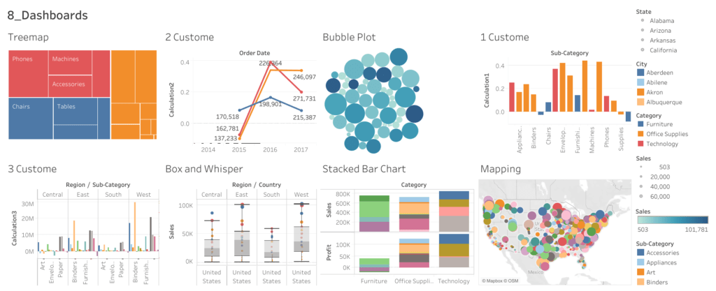 Comprehensive Data Visualization with Tableau